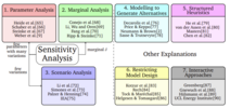 Aspects of Explanations for Optimization-Based Energy System Models