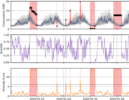 Explainable Anomaly Detection for Grid Monitoring using Probabilistic Load Forecasting