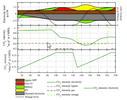 Modeling Time-dependent CO_2 Intensities in Multi-modal Energy Systems with Storage