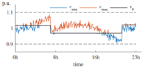 Robust voltage regulation for active distribution networks with imperfect observability