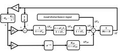 Robust stabilization of time-delayed electric vehicle aggregator via exponential Lyapunov Krasovskii functional