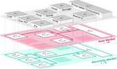 Game-theoretic analysis of suppliers’ pricing power in thermal-electric local energy markets