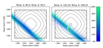 Stochastic Optimal Control for Nonlinear Systems Based on Sampling & Deep Learning