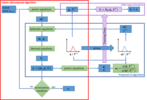 Efficient Training Data Generation for Learning-Based State Estimation in 4th generation District Heating Grids