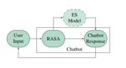 A Natural Language Interface for an Energy System Model