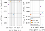 A Computationally Efficient Method for Risk
Averse Scheduling of Hybrid Power Plants