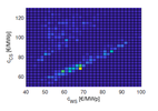 Learning Dispatch Parameters of Thermal Power Plants from Observations