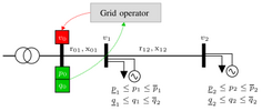 Admissible Control Laws for Constrained Linear Power Flow: The General Case