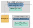 The Impact of Multi-Location Electricity Consumers' Flexibility on Distributed Energy Resources' Pricing Power