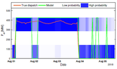 Bayesian Inference with MILP Dispatch Models for the Probabilistic Prediction of Power Plant Dispatch