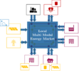 Local multi modal energy market for thermal-electric energy systems with consideration of temperature flexibility in heating subnetworks