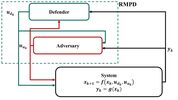Robust Model Predictive Defense against Stealthy Actuator Attacks based on a Novel Convex Reformulation of a Min-Max Problem