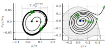 Grid-following Converter Dynamics under Large
Sub-synchronous Voltage Fluctuations