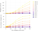Operational Carbon Mitigation Potential of Flexible Multi-Energy Systems: A Case Study