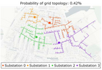 Representing Topology Uncertainty for Distribution Grid Expansion Planning