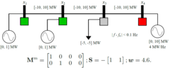 Computing sparse affine-linear control policies for linear power flow in microgrids