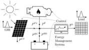 Design and optimization of performance guarantees for hybrid power plants