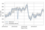 Probabilistic Forecast Combination for Anomaly Detection in Building Heat Load Time Series